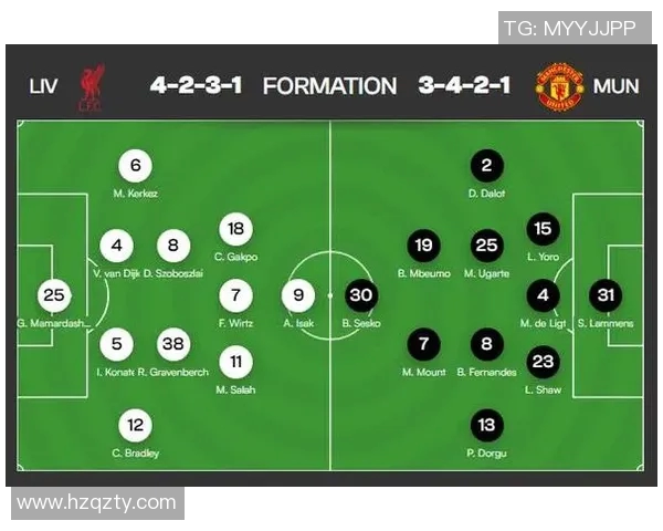 精彩对决曼联迎战利物浦视频直播全程回顾与赛后分析 精彩对决曼联迎战利物浦视频直播全程回顾与赛后分析